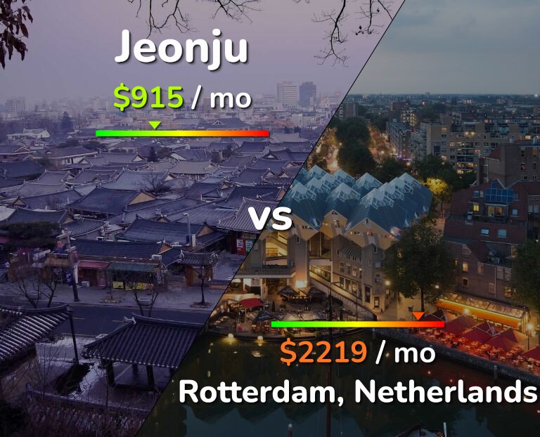 Cost of living in Jeonju vs Rotterdam infographic