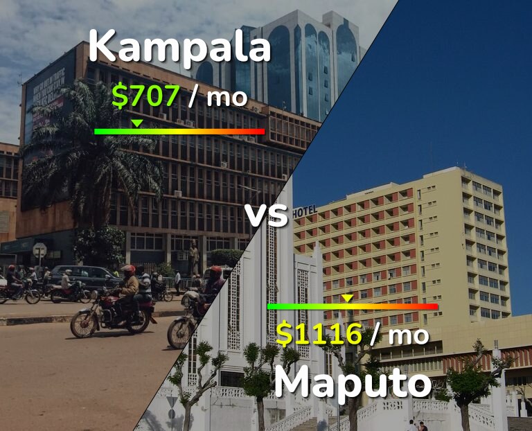 Cost of living in Kampala vs Maputo infographic