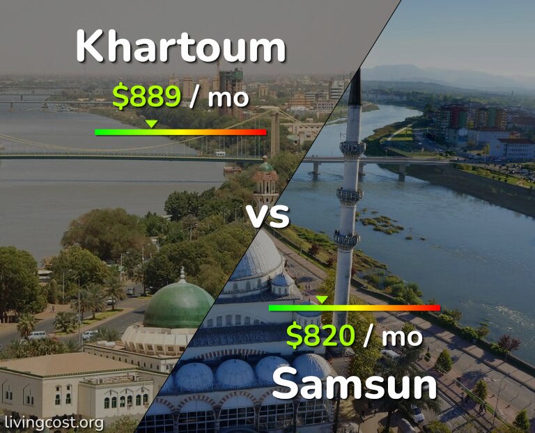 Cost of living in Khartoum vs Samsun infographic