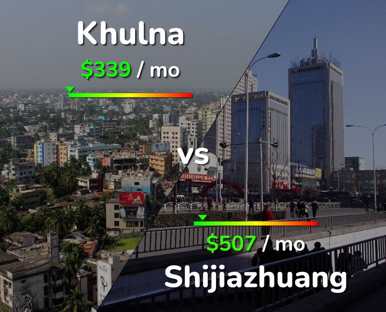 Cost of living in Khulna vs Shijiazhuang infographic