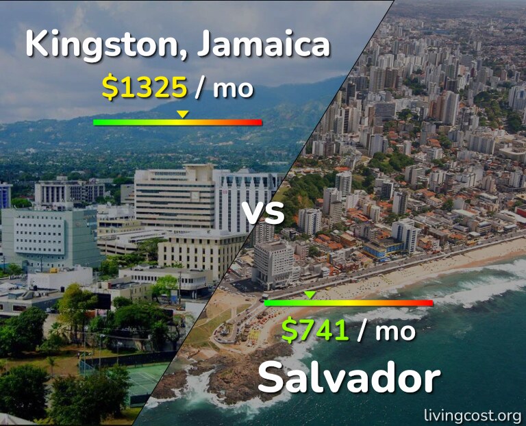 Cost of living in Kingston vs Salvador infographic