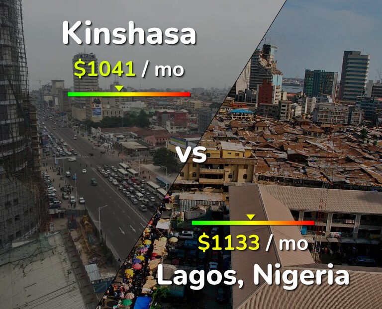 Cost of living in Kinshasa vs Lagos infographic