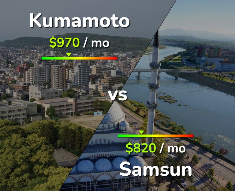 Cost of living in Kumamoto vs Samsun infographic