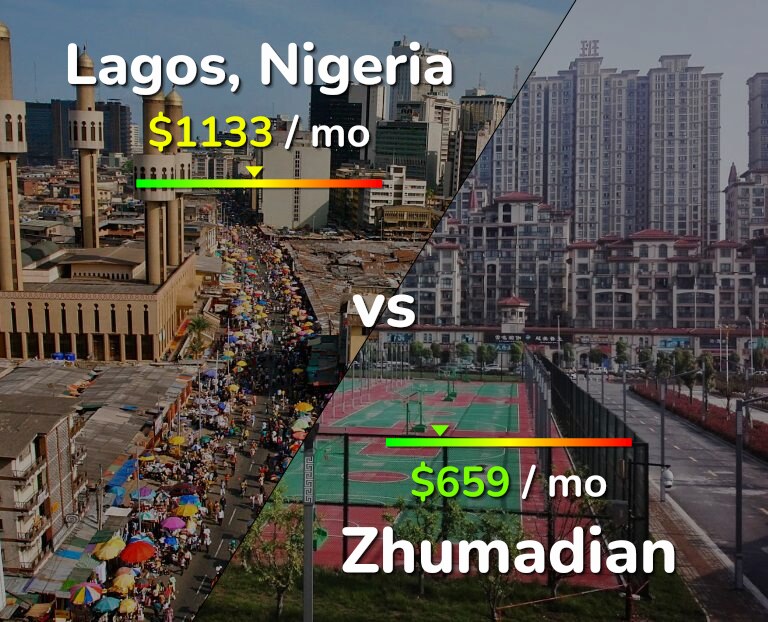 Cost of living in Lagos vs Zhumadian infographic