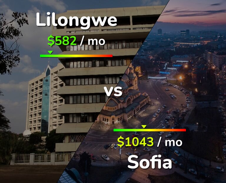 Cost of living in Lilongwe vs Sofia infographic