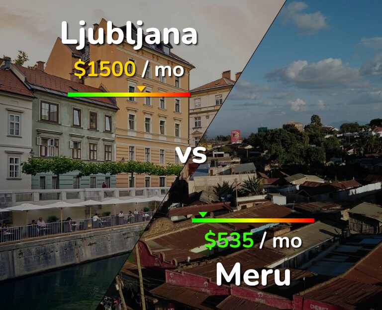 Cost of living in Ljubljana vs Meru infographic