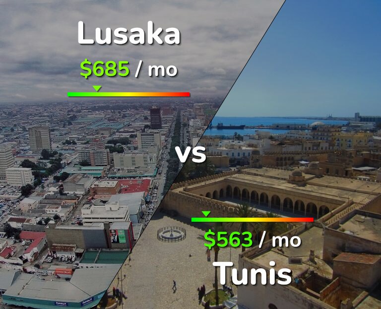 Cost of living in Lusaka vs Tunis infographic