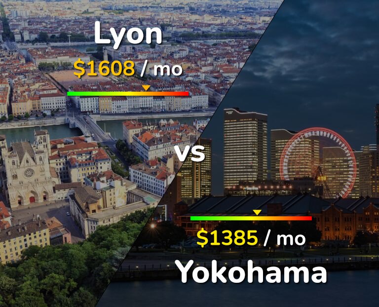 Cost of living in Lyon vs Yokohama infographic