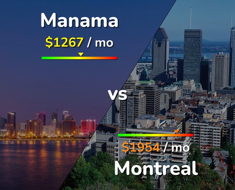 Cost of living in Manama vs Montreal infographic