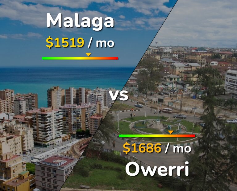 Cost of living in Malaga vs Owerri infographic