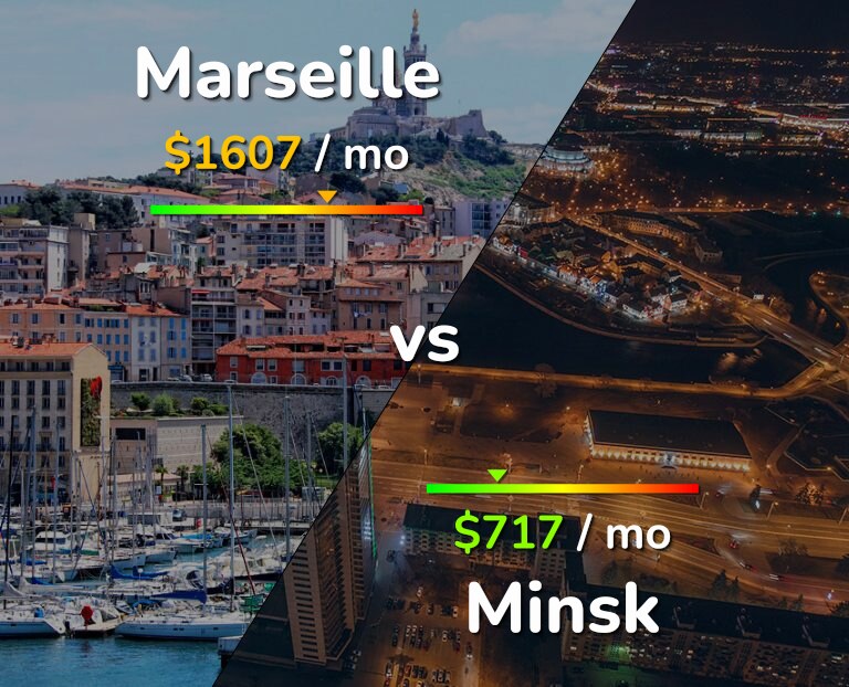 Cost of living in Marseille vs Minsk infographic