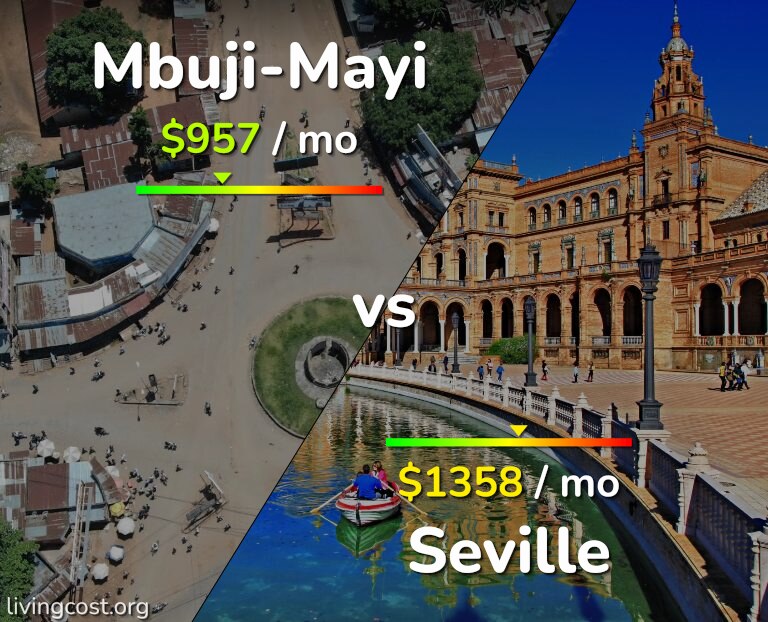 Cost of living in Mbuji-Mayi vs Seville infographic