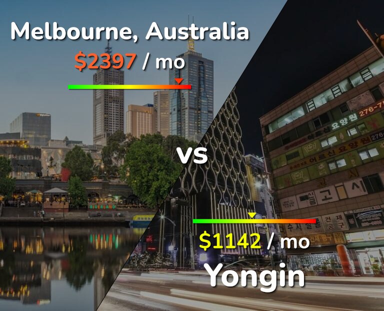 Cost of living in Melbourne vs Yongin infographic