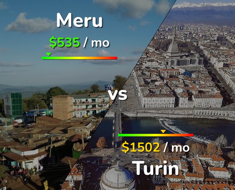 Cost of living in Meru vs Turin infographic