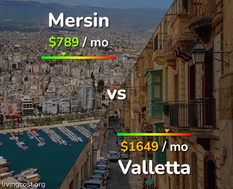 Cost of living in Mersin vs Valletta infographic