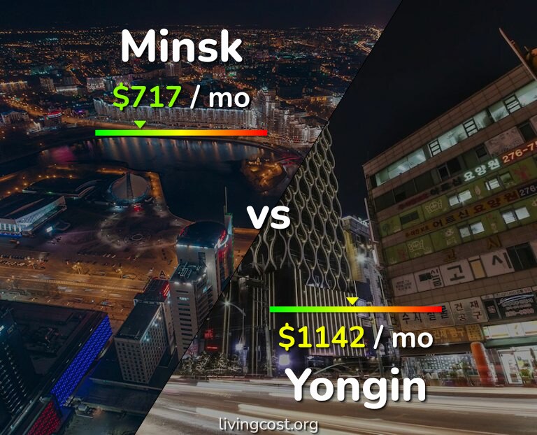 Cost of living in Minsk vs Yongin infographic