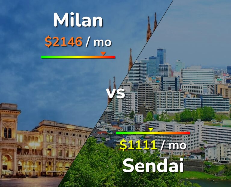 Cost of living in Milan vs Sendai infographic