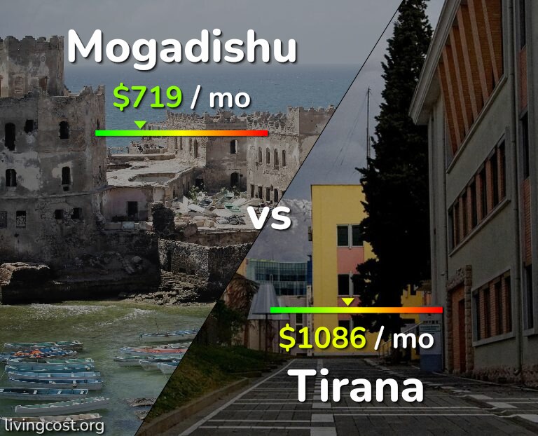 Cost of living in Mogadishu vs Tirana infographic