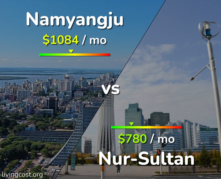 Cost of living in Namyangju vs Nur-Sultan infographic