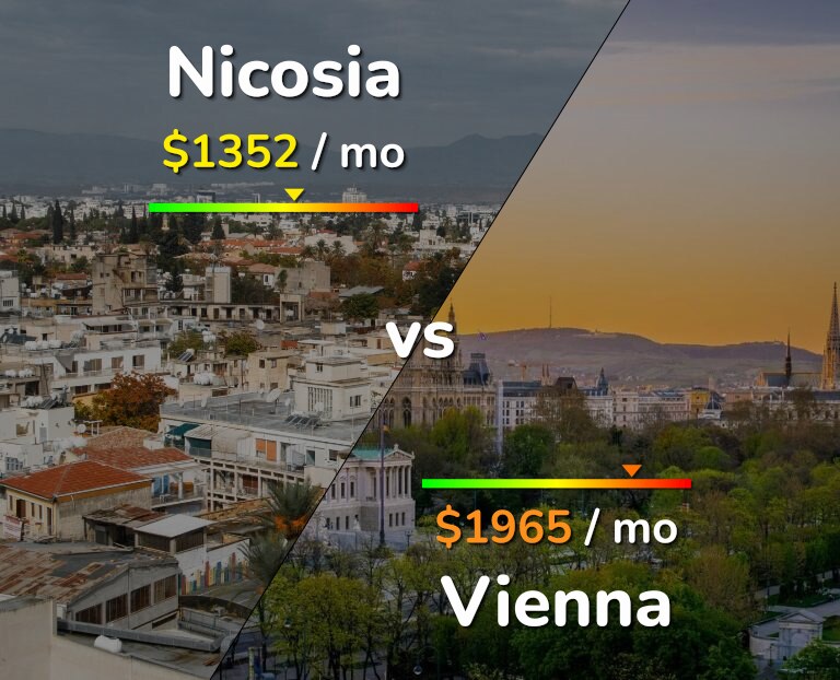 Cost of living in Nicosia vs Vienna infographic