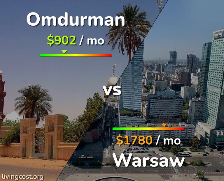 Cost of living in Omdurman vs Warsaw infographic