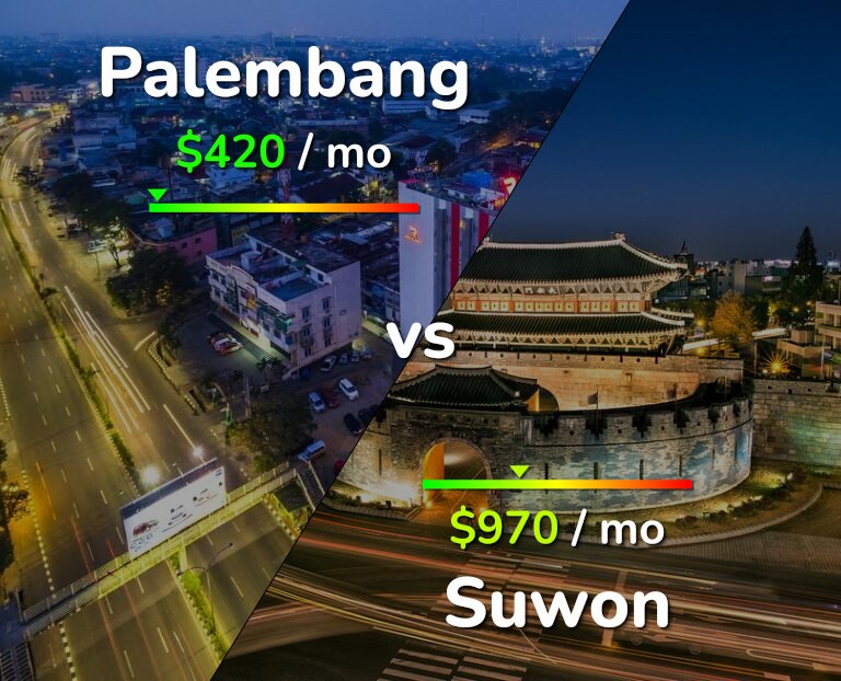 Cost of living in Palembang vs Suwon infographic