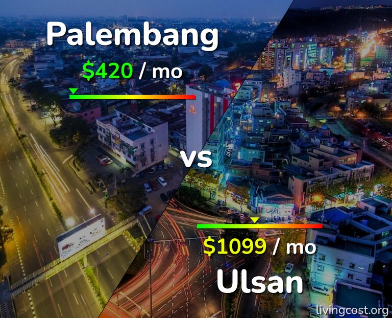 Cost of living in Palembang vs Ulsan infographic