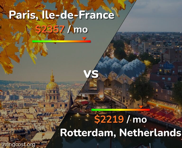 Cost of living in Paris vs Rotterdam infographic