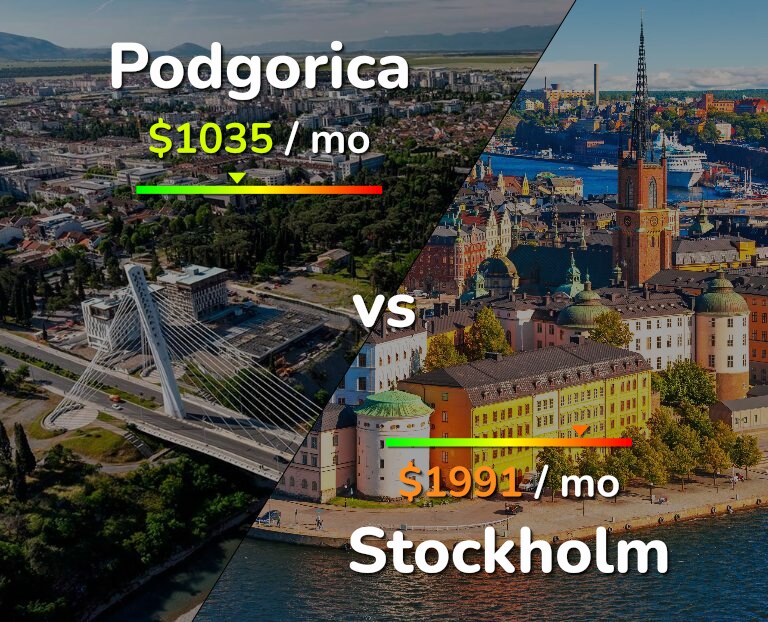 Cost of living in Podgorica vs Stockholm infographic