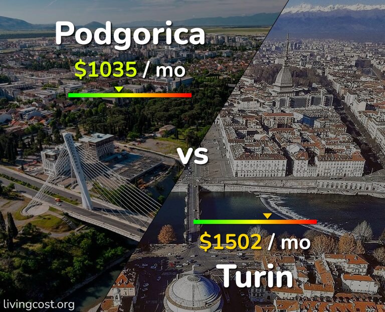 Cost of living in Podgorica vs Turin infographic