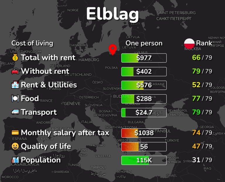 Cost of living in Elblag infographic