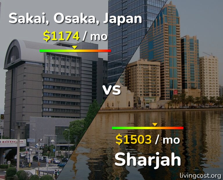 Cost of living in Sakai vs Sharjah infographic