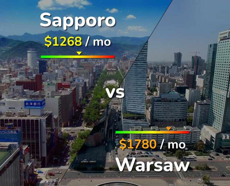 Cost of living in Sapporo vs Warsaw infographic