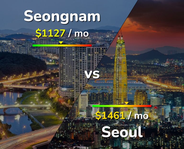 Cost of living in Seongnam vs Seoul infographic