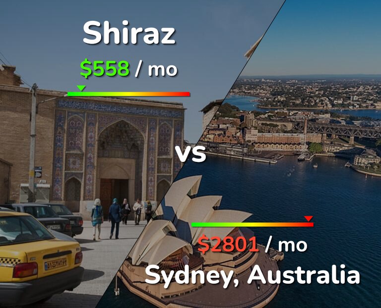 Cost of living in Shiraz vs Sydney infographic