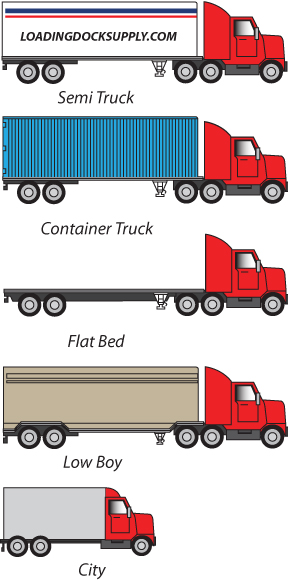 When installing equipment on your loading dock or bay be sure it matches the specific needs of the freight you receive