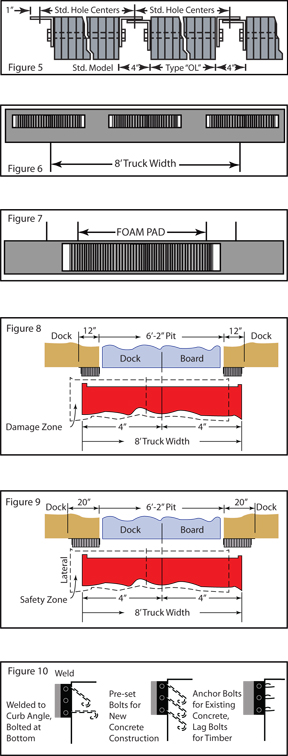 Always be sure to install your bumpers in a manner that best compliments the vehicles and dock type 