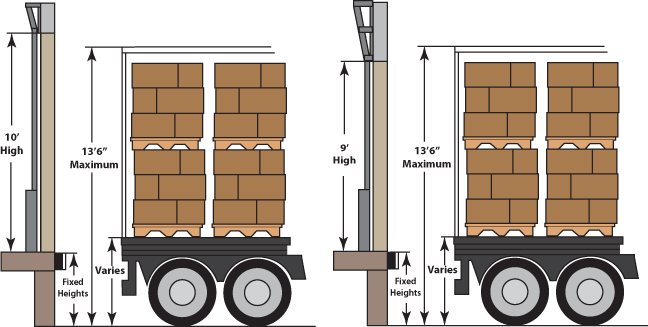 10' high doors offer full access to the height of the trailer