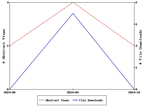 Access Statistics