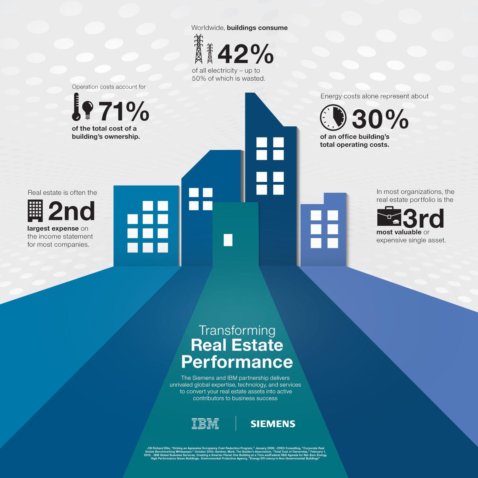 IBM Building Logo - Siemens and IBM team on next generation of cloud-based building ...