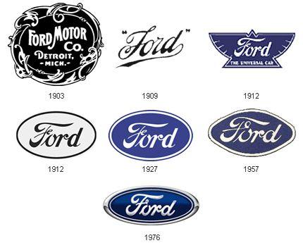 First Ford Logo - Ford Logo - Design and History of Ford Logo