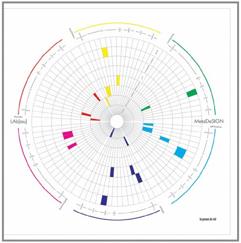 Lab[au]: MetaDeSIGN