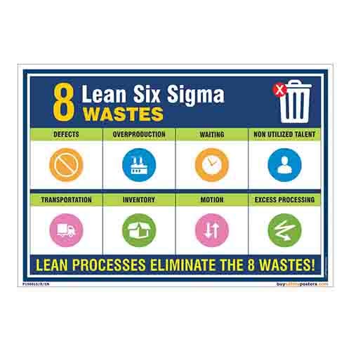 buysafetyposters.com - 8 Lean 6 Sigma Wastes In English PVC Sticker (A3, 18 inch X 12 inch, Multicolor)