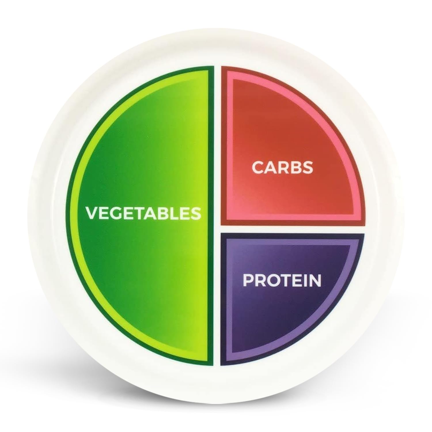 Health Beet Diabetes Portion Control Plate for Adults - 3 Flat Sections for Veggies, Carbs & Protein – Dishwasher & Microwave Safe Sectioned Plates for Macro Diet – 1 Pack