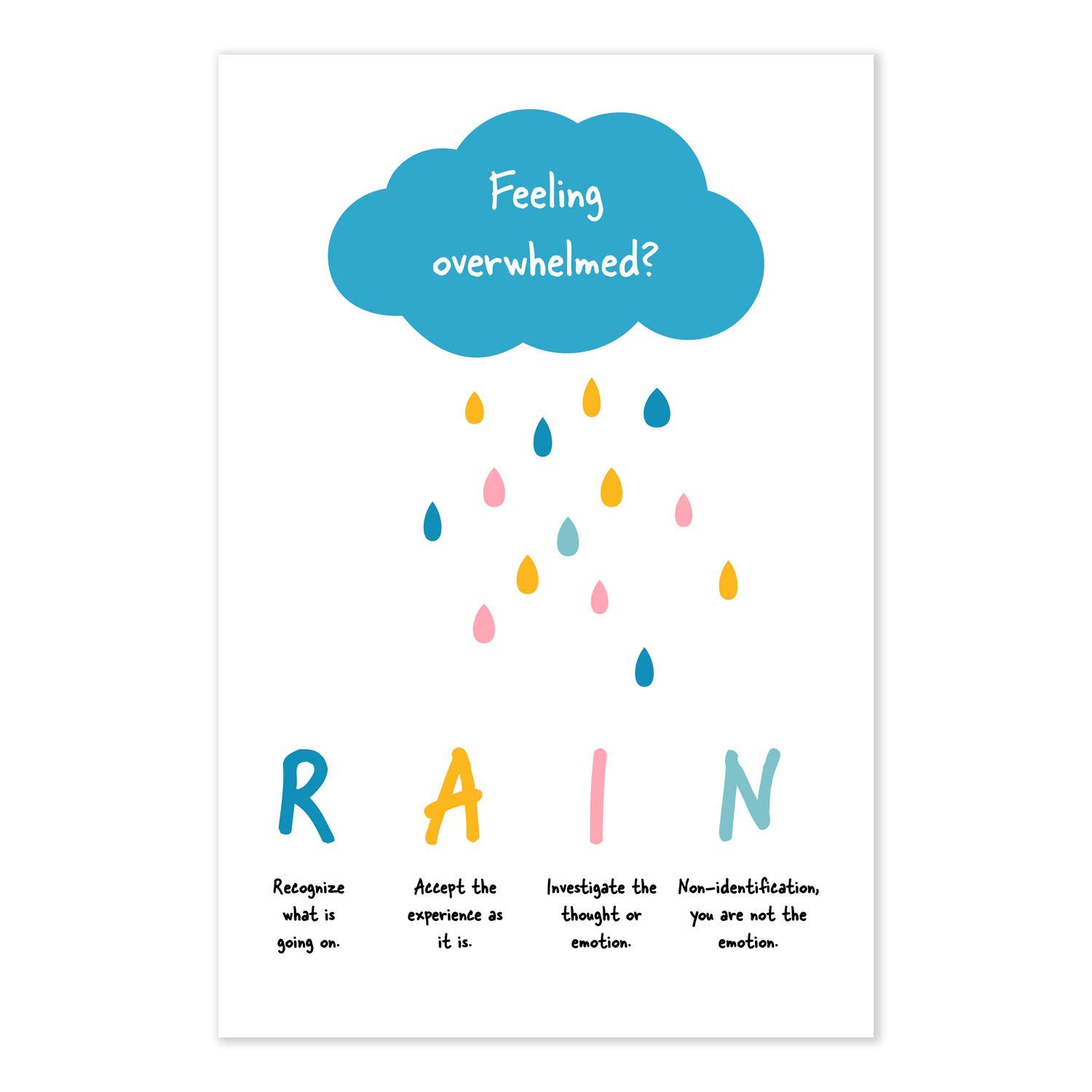 RAIN Meditation Acronym Poster - Kids Mindfulness Classroom Decor