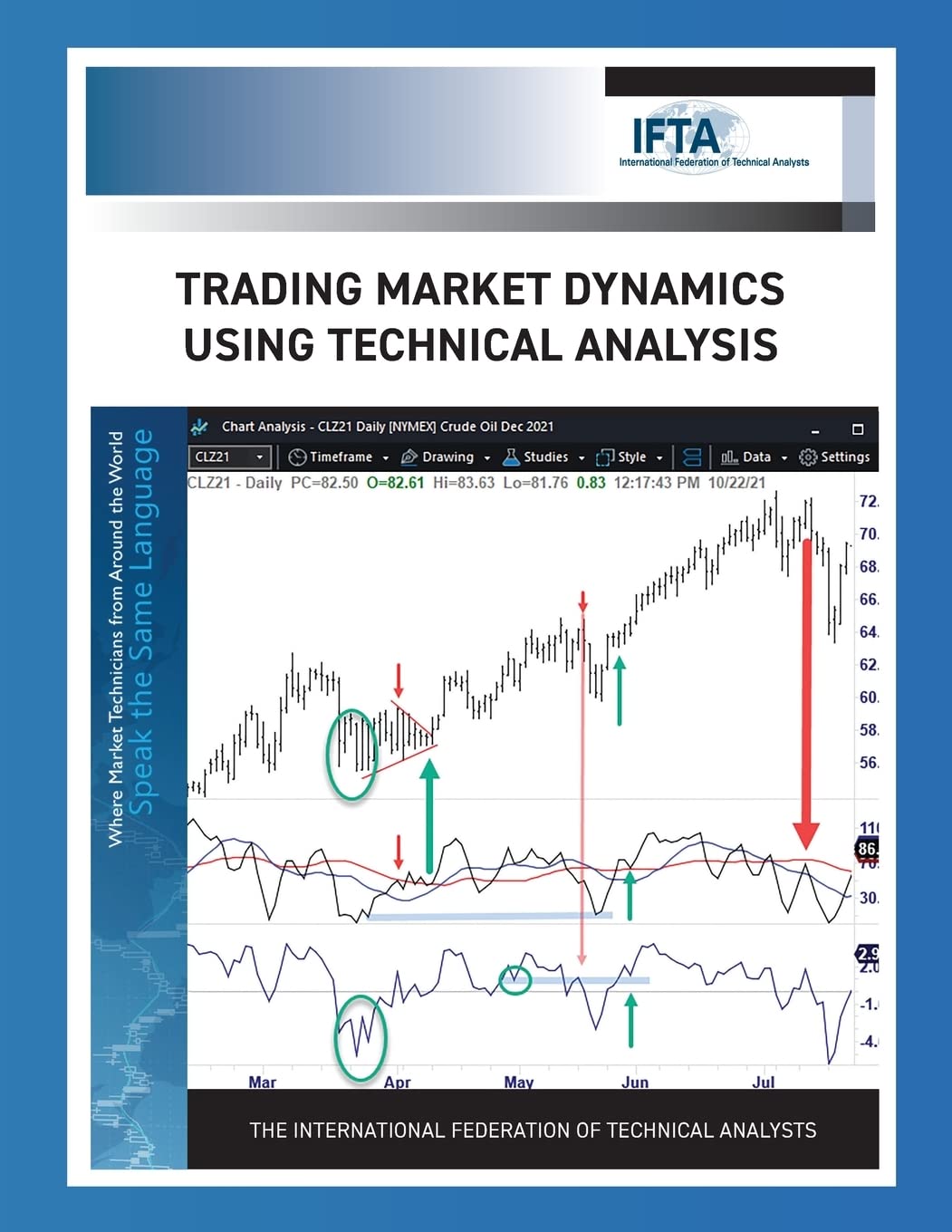 Gollancz Trading Market Dynamics Using Technical Analysis Paperback – Import, 8 June 2022