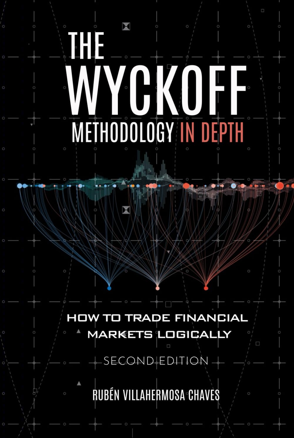 The Wyckoff Methodology in Depth