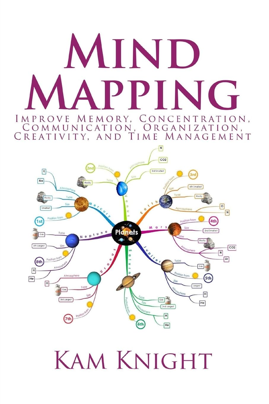 Mind Mapping: Improve Memory, Concentration, Communication, Organization, Creativity, and Time Management (Mental Performance) Paperback – Large Print, September 9, 2012