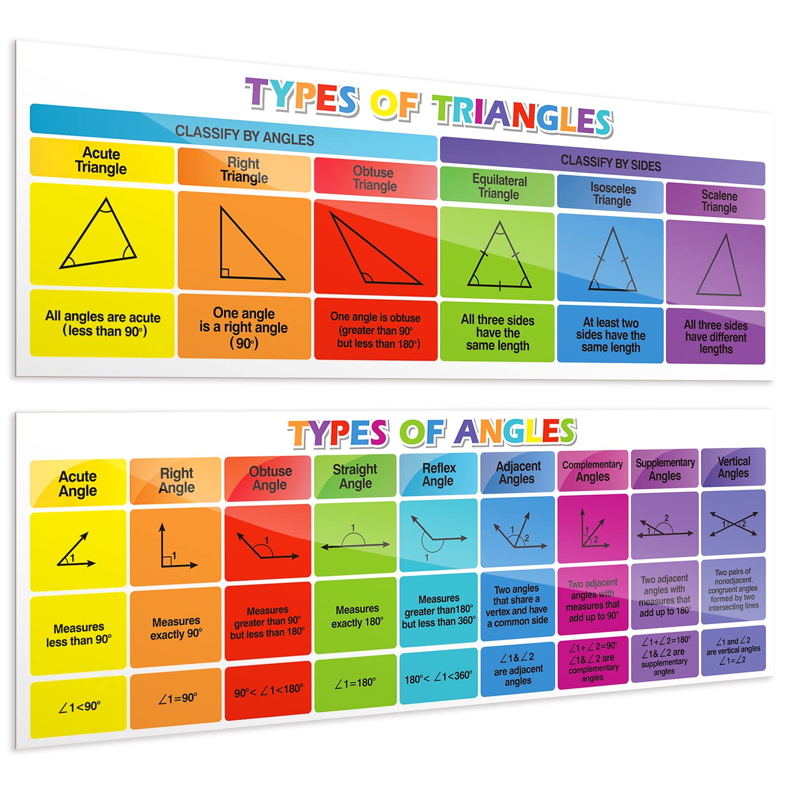 Aizweb Educational Math Posters Triangles & Angles Classroom Banner, Mathematics Classroom Banner Decorations, Bulletin Board and Wall Decor for Elementary and Middle School