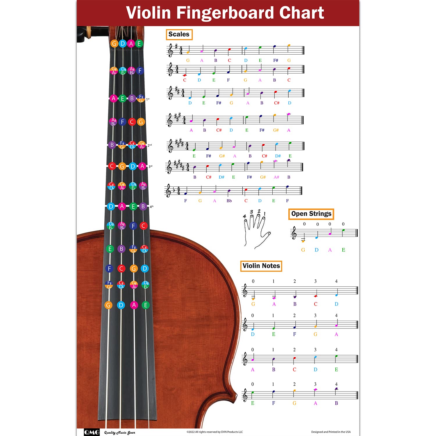 QMGViolin Fingering Chart with Color-Coded Notes, Learn Violin Scales Techniques Suitable for All Levels